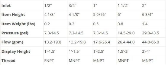 7.3 - 43psi 1/2 "DN15 Pirinç Fıskiye Fıskiye Memesi