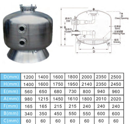 Paslanmaz Çelik 1200mm Ticari Yüzme Havuzu Kum Filtreleri