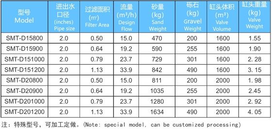 15m3 / H 800mm Ticari Yüzme Havuzu Kum Filtreleri
