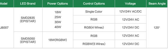 Açık 18 Watt IP68 Yeraltı Yüzme Havuzu Işıkları