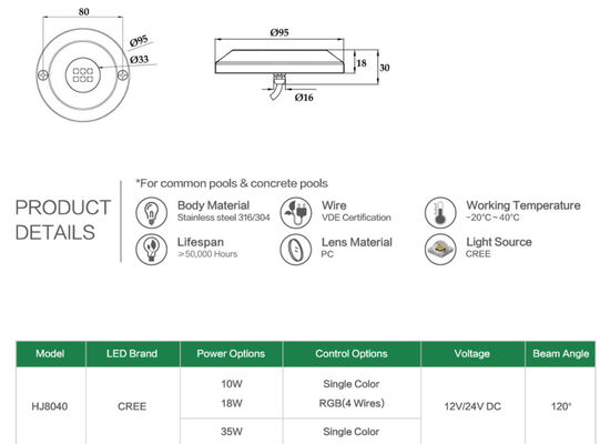 95mm 12 Volt 10W Su Geçirmez Sualtı LED Işıklar