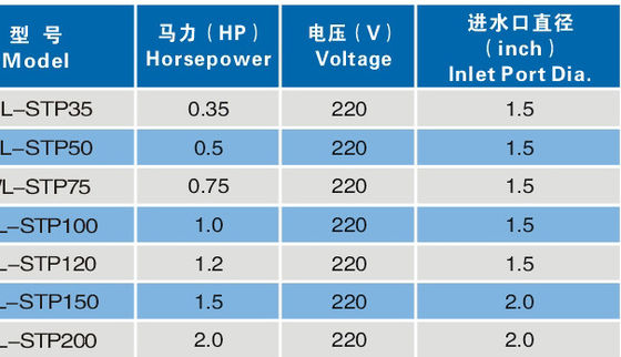 0.35Hp Yüzme Havuzu Fıskiye Pompaları