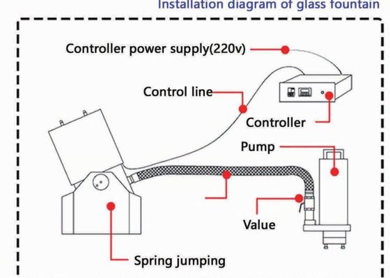 4m Mesafe 10000 L / H 20mm Laminer Çeşme Memesi